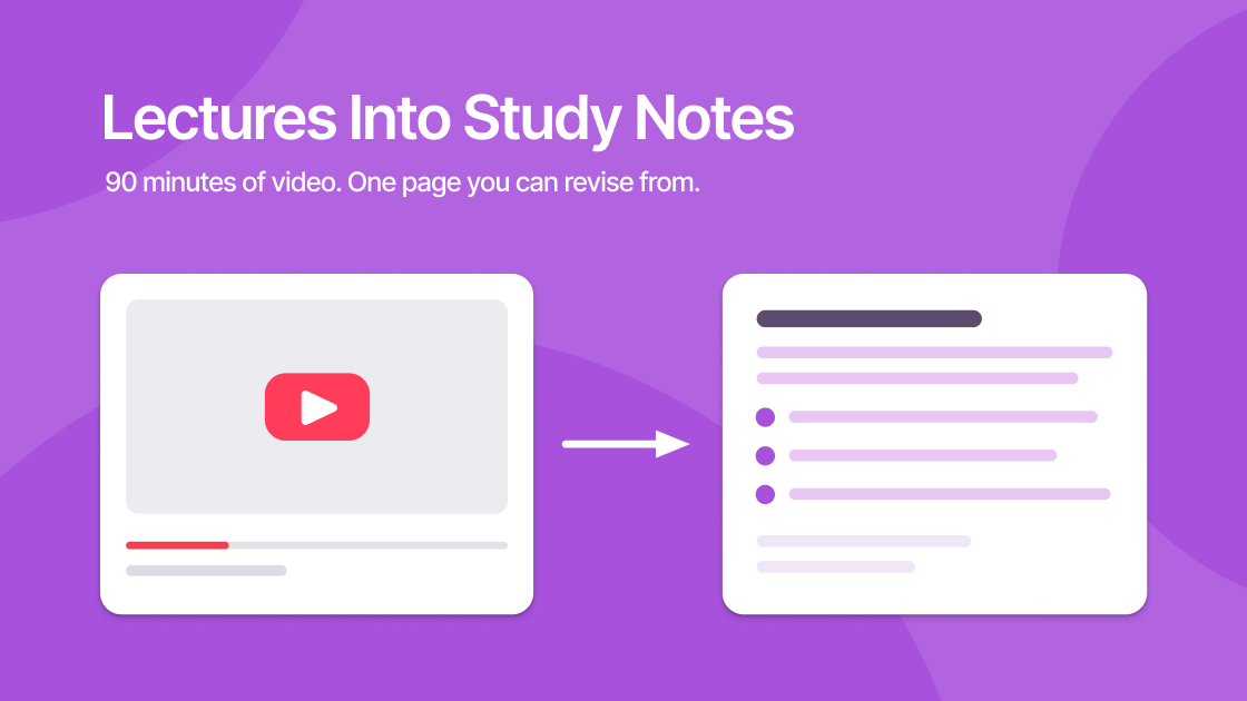 A lecture video player on the left, an arrow, and a page of bulleted study notes on the right.